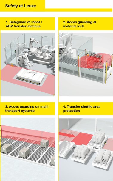 Onze veiligheidstak heeft een nieuwe dimensie: Safety at Leuze, met geel accent